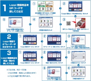 ローソンは、静岡県内の199店舗(10月末現在)のマルチメディア端末「Loppi(ロッピー)」で、オンラインショッピングサイト「Amazon.co.jp」の商品を取り寄せることができるサービスを5日9時から開始する。