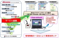 サンコーテクノ＜３４３５＞（ＪＱＳ）は５日、ドコモ・システムズのクラウド型位置情報サービス「ｄｏｃｏですｃａｒ　ＮＥＸＴ」と、同社の呼気アルコール測定システム・・・。