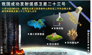 長征二号丙ロケット、地球観測衛星「遥感衛星二十三号」の打ち上げに成功（Image credit: 中央政府门户网站）