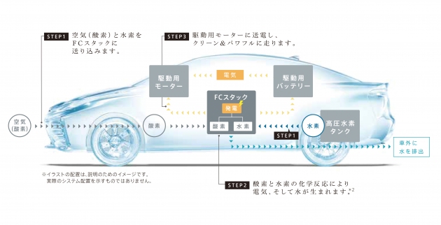 トヨタ自動車が12月に発売するセダンタイプの新型燃料電池自動車(FCV)「MIRAI(ミライ)」（写真提供：トヨタ自動車）