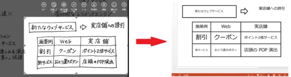 東芝は、「アクティブ静電結合方式」を採用し、ビジネスシーンに役立つアプリケーション「Tru（トゥルー)シリーズ」を搭載したWindowsペンタブレット「dynabook Tab」シリーズ3モデルを12月下旬から順次発売する（写真：同社発表資料より）