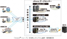ＪＦＥシステムズ＜４８３２＞（東２）は、基盤構築・運用の統合ブランド『ＪＧｒａｎｚ（ジェイグランツ）シリーズ』に新たに３サービス『ＪＧｒａｎｚ　ＩａａＳ（イアース）』『ＪＧｒａｎｚ　ＩａａＳ　ｆｏｒ　ＩＢＭ　ｉ（フォーアイビーエムアイ）』『ＪＧｒａｎｚ　ＪＳＶ（ジェイエスブイ）』を追加し、１１月に販売を開始した。