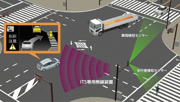 路車間通信を活用した右折時注意喚起のイメージ（写真提供：トヨタ自動車）