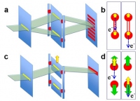 (a)と(c)は、アインシュタインとボーアの2重スリット思考実験の模式図。2個のスリットが固定された場合(a)とそれぞれ独立して動くことができる場合(c)。(b)と(d)は、2重スリットを2個の酸素原子に置き換えた本実験の模式図。2個の原子が結合している場合(b)と独立している場合（d）。（東北大学の発表資料より）