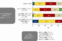 「BPOの全体事業に対する貢献レベルと、業務プロセスの見直しの実施状況の関係」を示す図(IDC Japanの発表資料より)