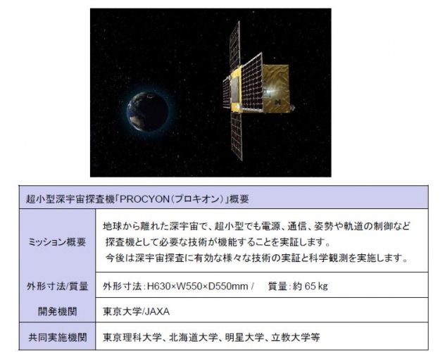 超小型深宇宙探査機「PROCYON」の概要（東京大学とJAXAの発表資料より）