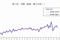 機械受注総額（上図）と船舶・電力を除く民需（下図）の推移を示す図（内閣府の発表資料より）