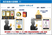 光ID技術の活用例を示す図(パナソニックの発表資料より)