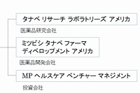 再編後の田辺三菱製薬の米国関係会社の概要を示す図（同社発表資料より）