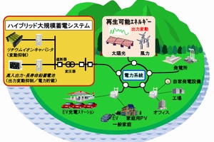 伊豆大島のハイブリッド大規模蓄電システムの運用イメージ図(日立製作所の発表資料より)