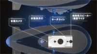 「セコム飛行船」の搭載機能を示す図（セコムの発表資料より）