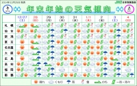 年末年始の天気傾向（12/27～1/4）(日本気象協会の発表資料より)