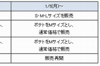 「マックフライポテト」などの現在の販売状況と、販売再開の予定（日本マクドナルドの発表資料より）