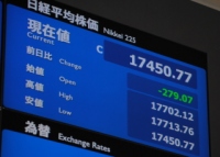 日経平均の終値は１万７４５０円７７銭（２７９円０７銭安）、ＴＯＰＩＸは１４０７．５１ポイント（１７．１６ポイント安）、出来高概算（東証１部）は１６億６６９８万株。