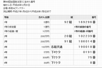 みずほ銀行が同社Webサイトで公開した年末ジャンボ宝くじの当選番号。