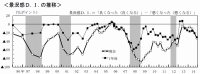 全国の個人に尋ねた景況感DIの推移を示す図（日本銀行「生活意識に関するアンケート調査」より）