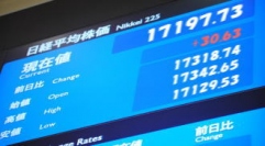 日経平均の終値は１万７１９７円７３銭（３０円６３銭高）、ＴＯＰＩＸは１３８０．５８ポイント（２．９１ポイント高）、出来高概算（東証１部）は２５億３２０万株。