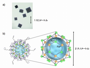 a) Fe42 核ナノクラスター分子の結晶写真。立方体構造をとる。b) SPring-8 の単結晶構造解析ビームライン（BL02B1）で明らかとなったFe42核ナノクラスター分子の分子構造図（Feを2価:緑色、3価:橙色の丸で示す）（東北大学の発表資料より）