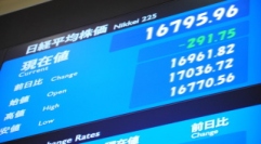 日経平均の前引けは１万６７９５円９６銭（２９１円７５銭安）、ＴＯＰＩＸは１３５７．９８ポイント（１６．７１ポイント安）、出来高概算（東証１部）は２２億６０１９万株。