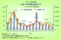主な上場企業の希望・早期退職者の募集状況の推移を示す図（東京商工リサーチの発表資料より）