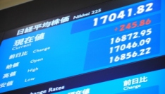 日経平均の前引けは１万７０４１円８２銭（２４５円８６銭高）、ＴＯＰＩＸは１３７３．１９ポイント（１５．２１ポイント高）、出来高概算（東証１部）は１２億３４７７万株。