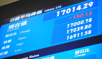 日経平均の大引けは１万７０１４円２９銭（１５０円１３銭高）、ＴＯＰＩＸは１３７２．４１ポイント（８．６８ポイント高）、出来高概算（東証１部）は２０億３９５１万株。