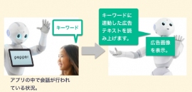 ロボットスタートが提供するロボット音声連動広告のイメージ。広告主が指定するキーワードをロボットユーザーが発言した時に、ロボットがそれに合わせて入稿されたテキスト原稿を身振り手振りを交えてしゃべる（ロボットスタートの発表資料より）