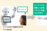ロボットスタートが提供するロボット音声連動広告のイメージ。広告主が指定するキーワードをロボットユーザーが発言した時に、ロボットがそれに合わせて入稿されたテキスト原稿を身振り手振りを交えてしゃべる（ロボットスタートの発表資料より）