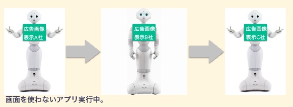 ロボットスタートが提供するロボットディスプレイ広告のイメージ。ロボットの画面を使っていないアプリを対象に、広告主が指定する画像をロボットに表示させる（ロボットスタートの発表資料より）