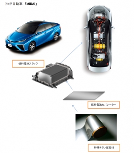 MIRAI」に採用された神戸製鋼のチタン材料のイメージ（神戸製鋼の発表資料より）
