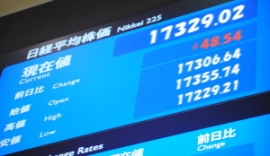 日経平均の終値は１万７３２９円０２銭（４８円５４銭高）、ＴＯＰＩＸは１３８９．４３ポイント（１．１８ポイント安）、出来高概算（東証１部）は１９億７１０８万株。