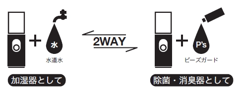 カドー社が25日に発売する小型で持ち運び可能な加湿器『MH-C10U』