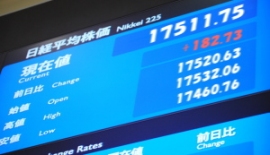 日経平均の終値は１万７５１１円７５銭（１８２円７３銭高）、ＴＯＰＩＸは１４０３．２２ポイント（１３．７９ポイント高）、出来高概算（東証１部）は２０億８４３４万株。