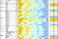 電気通信事業者協会が実施した「歩きスマホ」に関する調査結果を示す図（同協会の発表資料より）