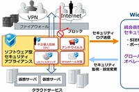 NTTコミュニケーションズが米フォーティネット社と協業して提供するセキュリティサービスの概要を示す図（NTTコミュニケーションズの発表資料より）