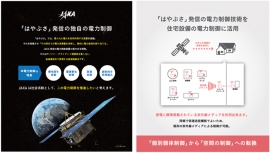 ダイキンは、小惑星探査機「はやぶさ」の技術を応用した電力ピークカット制御技術を応用して省電力をエアコンで実現する研究を開始した（写真：JAXA/第1回新電力EXPO2015JAXA展示ブースパネルより）