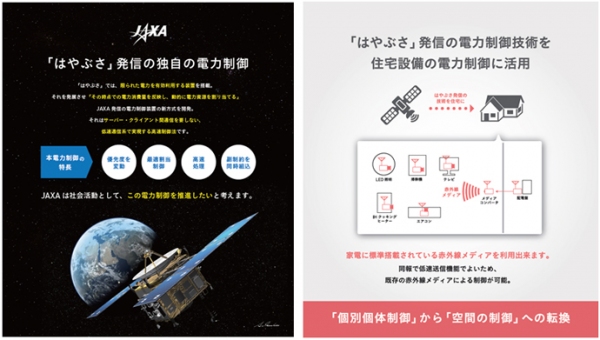 ダイキンは、小惑星探査機「はやぶさ」の技術を応用した電力ピークカット制御技術を応用して省電力をエアコンで実現する研究を開始した（写真：JAXA/第1回新電力EXPO2015JAXA展示ブースパネルより）