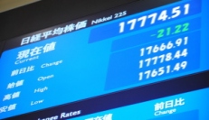 日経平均の前引けは１万７７７４円５１銭（２１円２２銭安）、ＴＯＰＩＸは１４２４．０６ポイント（５．８６ポイント安）、出来高概算（東証１部）は１１億５０７３万株。