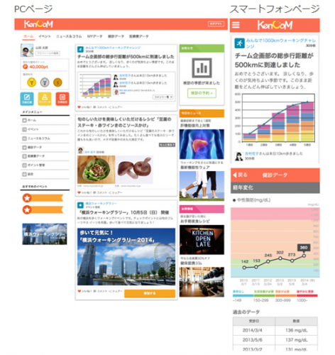ディー・エヌ・エーと住友商事の健康保険組合向け新サービス「KenCoM」サービス画面のイメージ（ディー・エヌ・エーと住友商事の発表資料より）