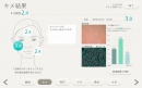 ソニーが開発した肌解析システム「BeautyExplorer」の結果表示画面(キメ)(写真提供:ソニー) ソニーが開発した肌解析システム「BeautyExplorer」の結果表示画面(キメ)(写真提供:ソニー)