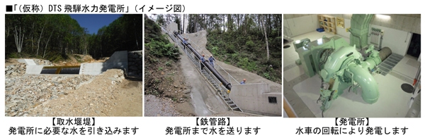 大和ハウス工業、シグマパワーホールディングス、坂本土木が建設するDTS飛騨水力発電所（仮称）のイメージ（写真：大和ハウス工業の発表資料より）