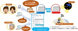 NTTデータが教育機関向けに提供する位置情報サービス「FairCast GPS+」の全体構成イメージ(同社発表資料より) NTTデータが教育機関向けに提供する位置情報サービス「FairCast GPS+」の全体構成イメージ(同社発表資料より)