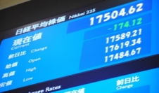日経平均の終値は１万７５０４円６２銭（１７４円１２銭安）、ＴＯＰＩＸは１４１０．１１ポイント（６．８９ポイント安）、出来高概算（東証１部）は２６億４５４０万株。