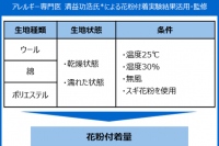 部屋干し指数の算出法(日本気象協会の発表資料より)