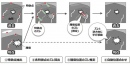 自動位置合わせの基本的な考え方(富士通研究所の発表資料より) 自動位置合わせの基本的な考え方(富士通研究所の発表資料より)