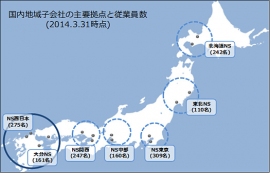 新日鉄住金ソリューションズの国内地域子会社の主要拠点と従業員数を示す図(新日鉄住金ソリューションズの発表資料より) 新日鉄住金ソリューションズの国内地域子会社の主要拠点と従業員数を示す図(新日鉄住金ソリューションズの発表資料より)