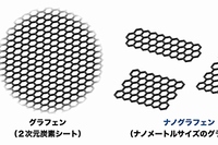 グラフェンとナノグラフェン（名古屋大学などの発表資料より）