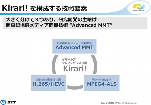 Kirari!の概要 (NTTの発表資料より)