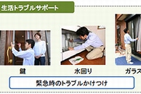 ドコモは、ジャパンベストレスキューシステム(JBR)と提携し、日常生活におけるトラブルサポートや、家事代行を行うサービスを3月1日から提供する（写真：同社発表資料より）
