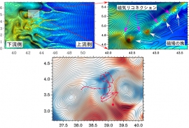 （上段左）衝撃波の構造。色は電子密度、線は磁力線をあらわす。（上段右）一部領域の拡大図。（下段）電子が磁場の塊（灰色線）に衝突しながらエネルギーを獲得する様子（赤線）。背景色は磁場の紙面に垂直な成分の大きさをあらわす（Matsumoto et al., Science, 2015の図より）